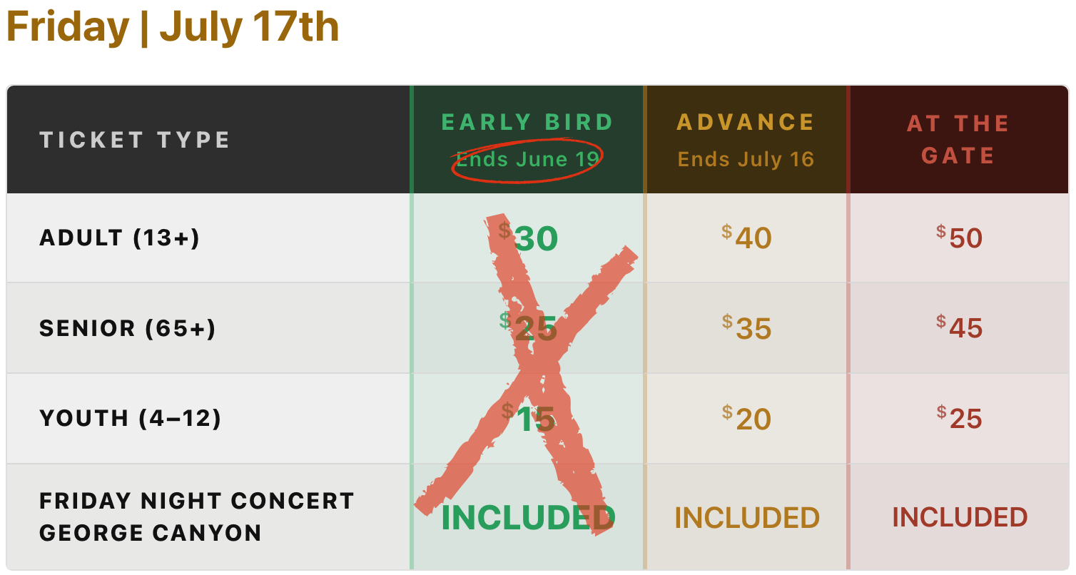 Pricing grid for Friday July 17th with ticket types and prices: Adult $30/$40/$50, Senior $25/$35/$45, Youth $15/$20/$25; Early Bird ends June 19; 'Included' shown for all columns; Friday Night Concert George Canyon listed elsewhere on the grid.