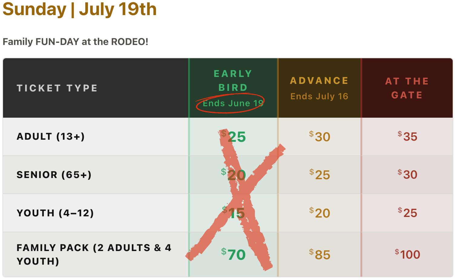 Pricing grid for Sunday July 19: Family FUN-DAY at the rodeo with ticket types and three price tiers—Early Bird, Advance, At the Gate; Adult $25/$30/$35, Senior $20/$25/$30, Youth $15/$20/$25, Family Pack $70/$85/$100.