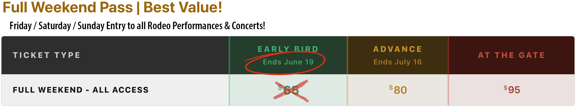 Pricing table for Full Weekend Pass: Early Bird ends June 19, Advance ends July 16, or At the Gate; All Access prices $65 (crossed), $80, $95.